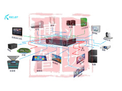 展厅中控简化实用图2