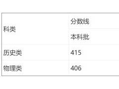 重庆市2026年普通高校招生录取最低控制分数线