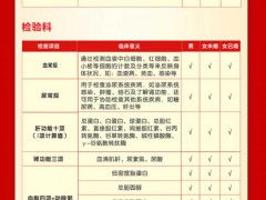 体检推荐:骏马纳福——安康体检套餐
