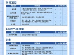 体检推荐:骏马纳福——心脑专病套餐